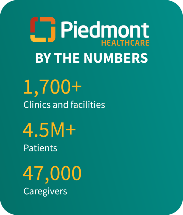 Piedmont By Numbers